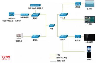 網絡多媒體信息發布終端 FireLin 廣告機播放器盒——智能、高效、穩定的網絡技術服務解決方案